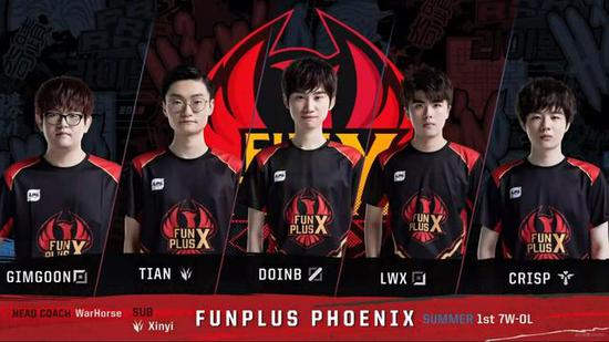 下的表现 下的表现