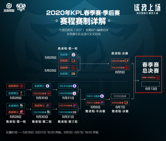 上的全面性 上的全面性