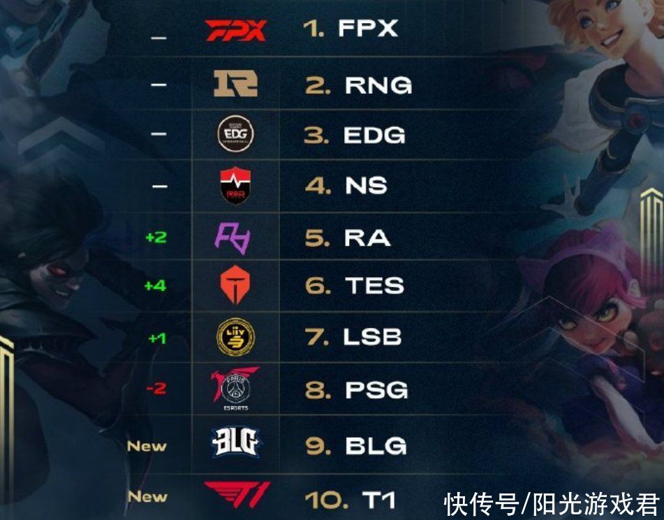 可控变数